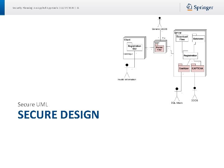 Security Planning: An Applied Approach | 11/27/2020 | 21 Secure UML SECURE DESIGN 