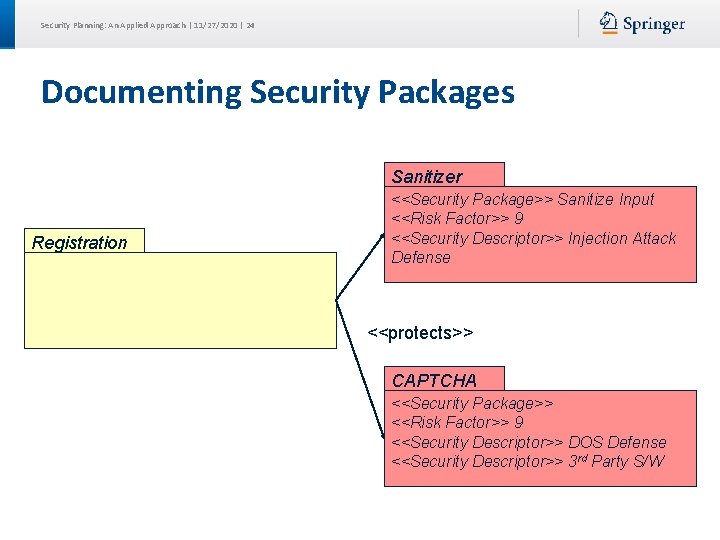 Security Planning: An Applied Approach | 11/27/2020 | 24 Documenting Security Packages Sanitizer Registration