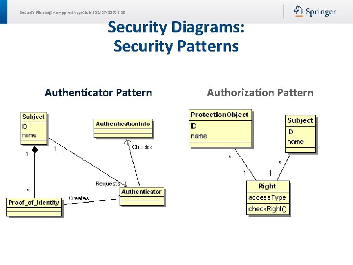 Security Planning: An Applied Approach | 11/27/2020 | 26 Security Diagrams: Security Patterns Authenticator