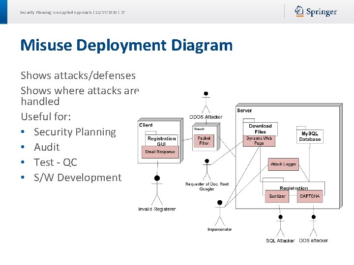 Security Planning: An Applied Approach | 11/27/2020 | 27 Misuse Deployment Diagram Shows attacks/defenses