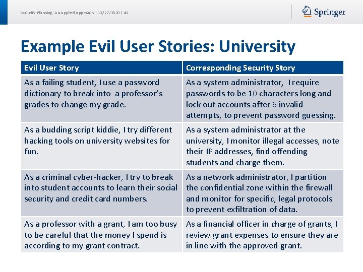 Security Planning: An Applied Approach | 11/27/2020 | 41 Example Evil User Stories: University