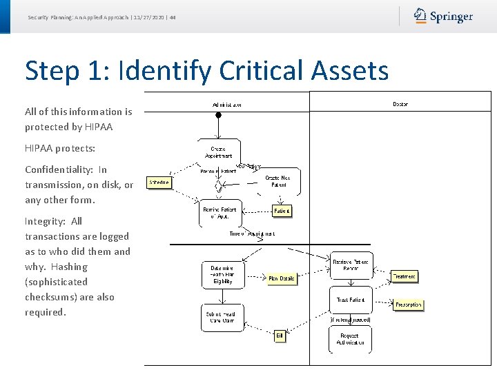 Security Planning: An Applied Approach | 11/27/2020 | 44 Step 1: Identify Critical Assets