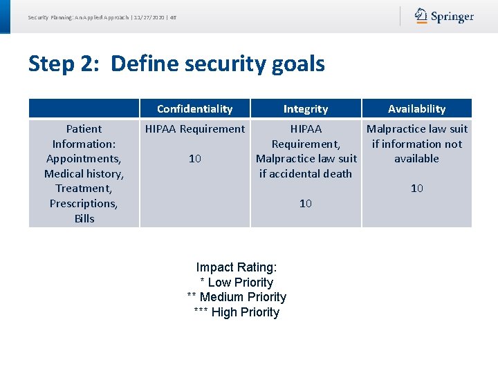 Security Planning: An Applied Approach | 11/27/2020 | 46 Step 2: Define security goals