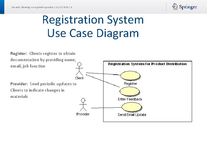 Security Planning: An Applied Approach | 11/27/2020 | 5 Registration System Use Case Diagram