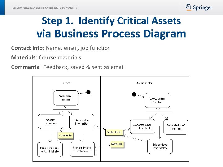 Security Planning: An Applied Approach | 11/27/2020 | 7 Step 1. Identify Critical Assets