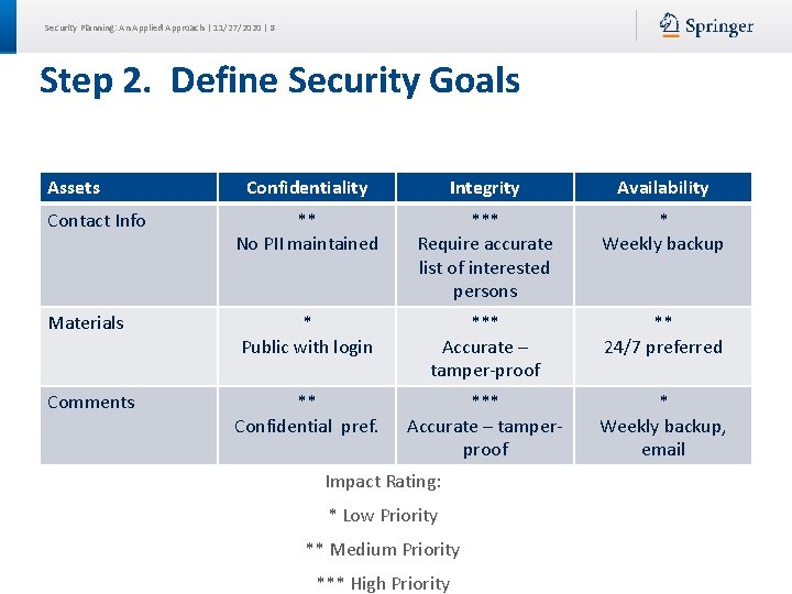 Security Planning: An Applied Approach | 11/27/2020 | 8 Step 2. Define Security Goals