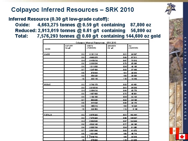 Colpayoc Inferred Resources – SRK 2010 Inferred Resource (0. 30 g/t low-grade cutoff): Oxide: