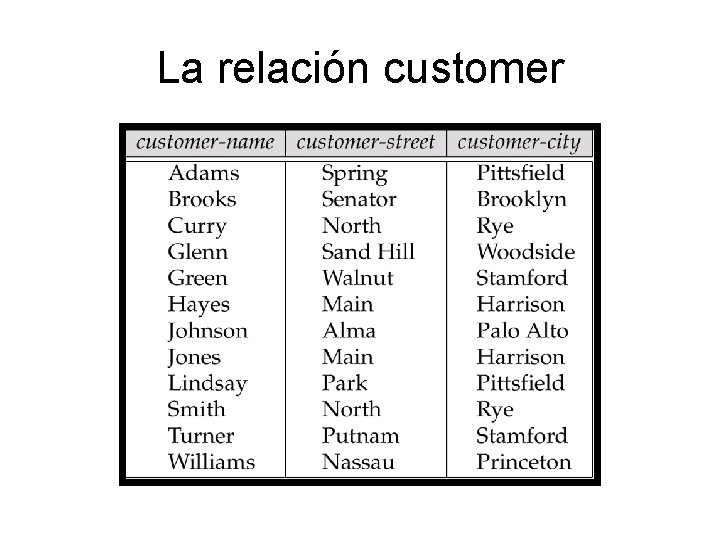 La relación customer 