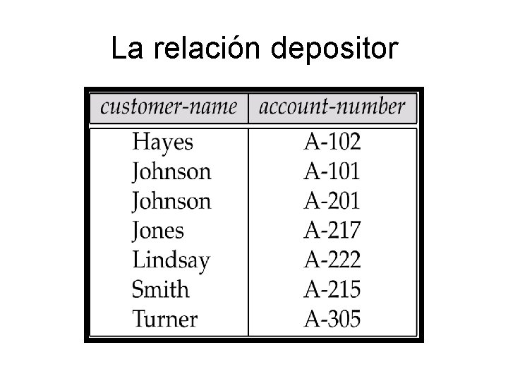 La relación depositor 