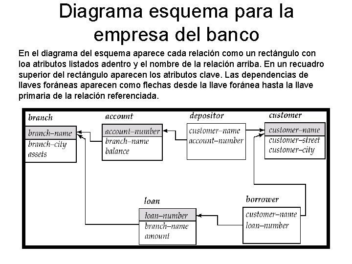 Diagrama esquema para la empresa del banco En el diagrama del esquema aparece cada