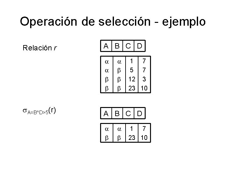 Operación de selección - ejemplo Relación r A B C D a a b