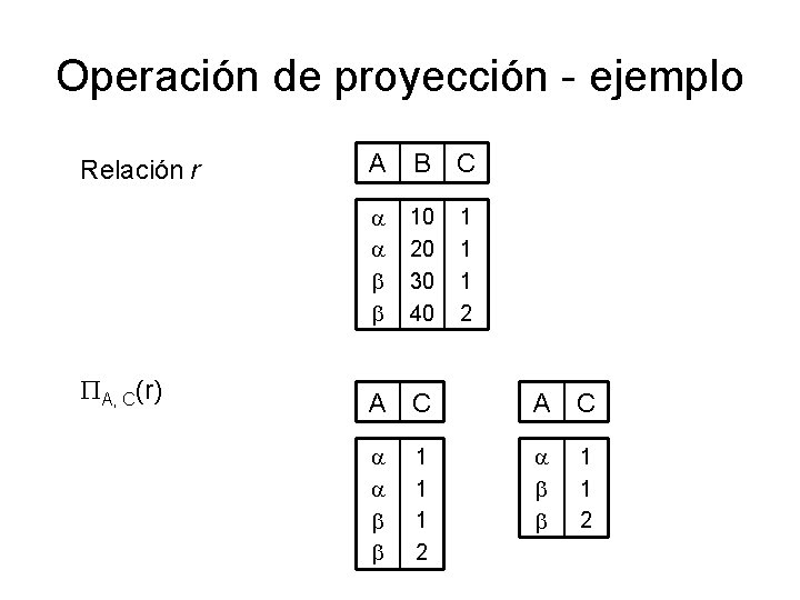 Operación de proyección - ejemplo Relación r A B C a a b b