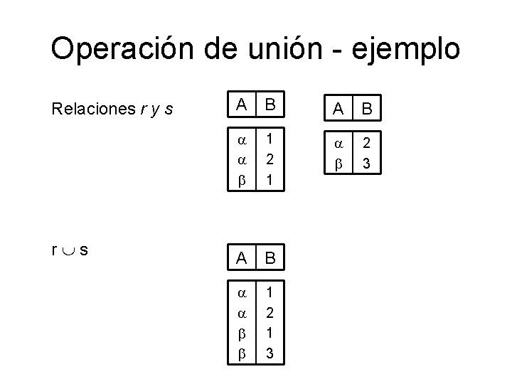 Operación de unión - ejemplo Relaciones r y s r s A B a