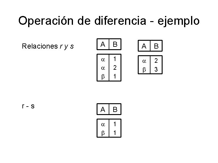 Operación de diferencia - ejemplo Relaciones r y s r-s A B a a