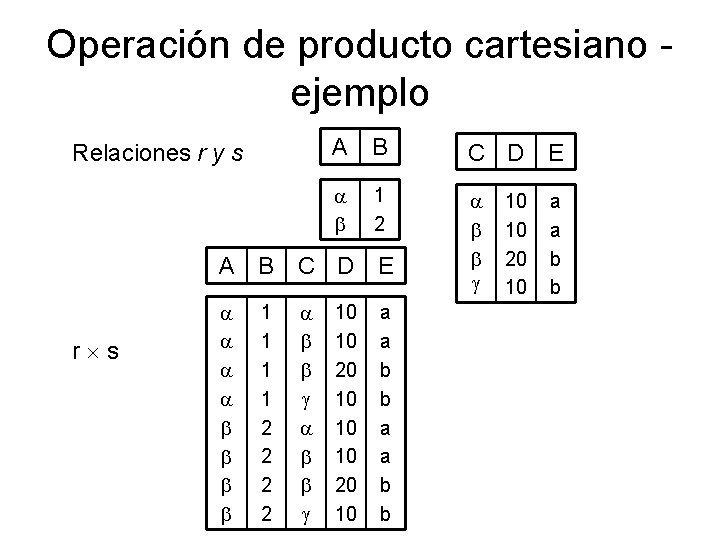 Operación de producto cartesiano ejemplo Relaciones r y s A B C D E