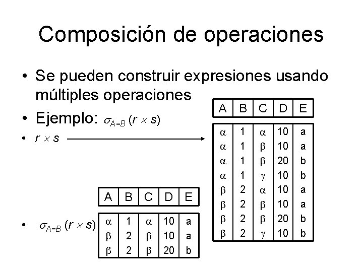 Composición de operaciones • Se pueden construir expresiones usando múltiples operaciones A B C