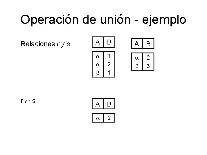 Operación de unión - ejemplo Relaciones r y s r s A B a