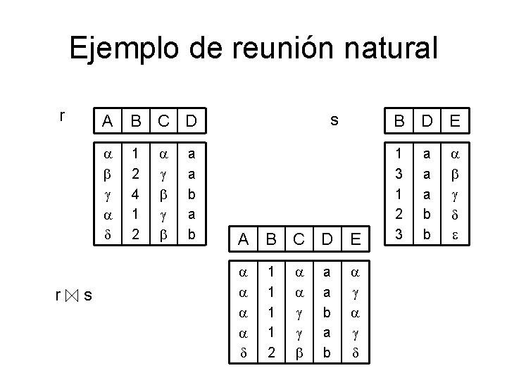 Ejemplo de reunión natural r a b g a d r s A B