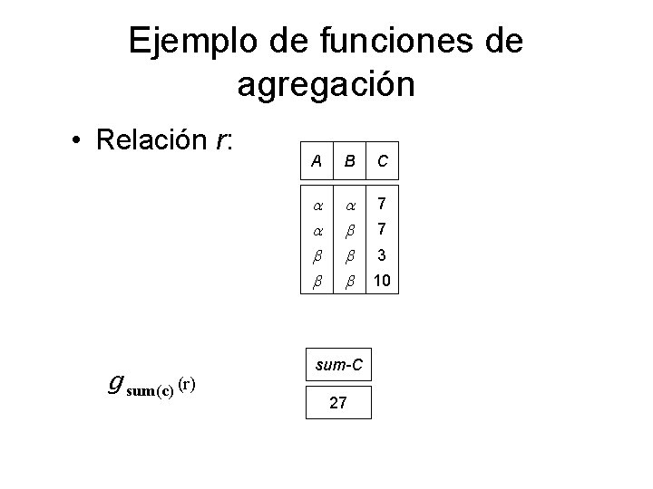 Ejemplo de funciones de agregación • Relación r: g sum(c) (r) A B C