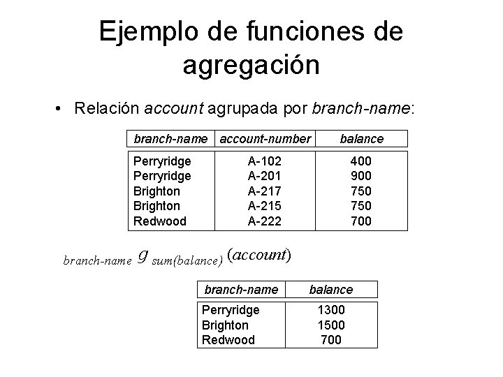 Ejemplo de funciones de agregación • Relación account agrupada por branch-name: branch-name account-number Perryridge
