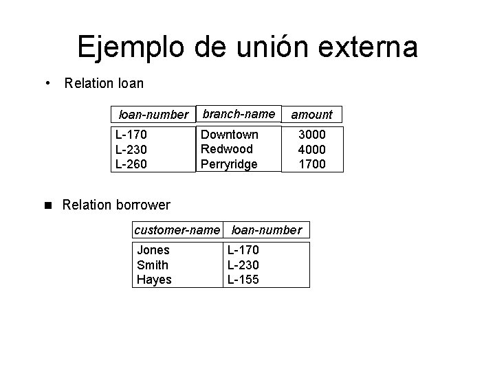 Ejemplo de unión externa • Relation loan-number branch-name L-170 L-230 L-260 Downtown Redwood Perryridge Ejemplo de unión externa • Relation loan-number branch-name L-170 L-230 L-260 Downtown Redwood Perryridge