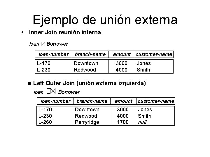 Ejemplo de unión externa • Inner Join reunión interna loan Borrower loan-number branch-name L-170