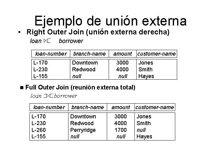 Ejemplo de unión externa • Right Outer Join (unión externa derecha) loan borrower loan-number