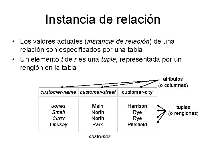 Instancia de relación • Los valores actuales (instancia de relación) de una relación son