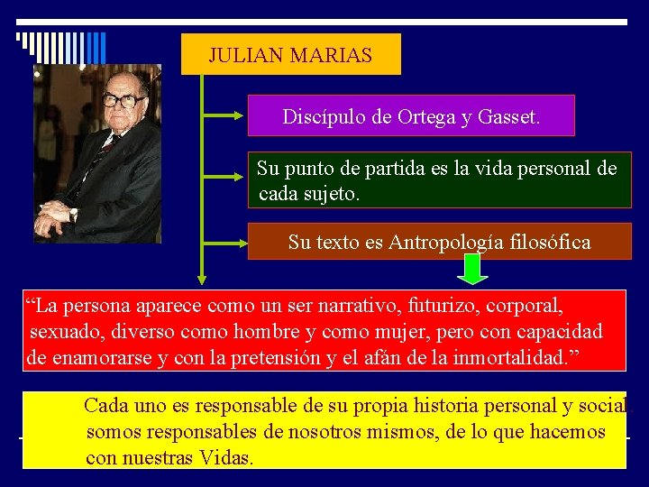 JULIAN MARIAS Discípulo de Ortega y Gasset. Su punto de partida es la vida