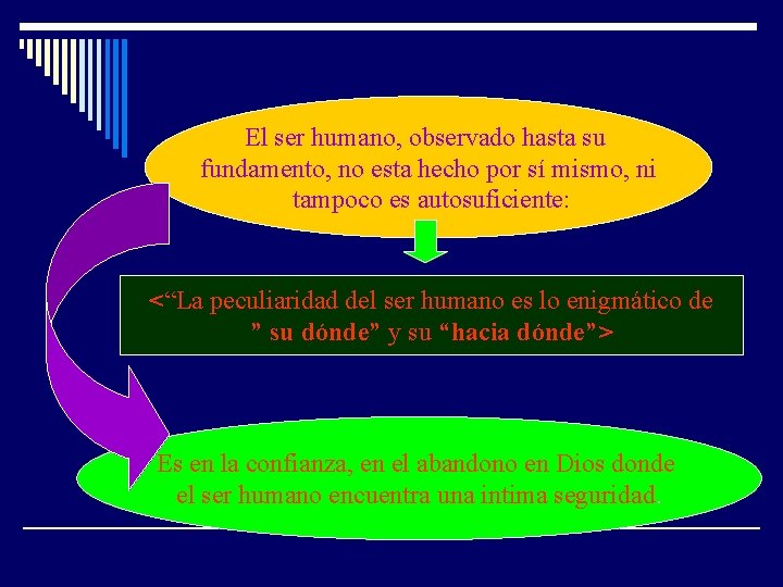 El ser humano, observado hasta su fundamento, no esta hecho por sí mismo, ni