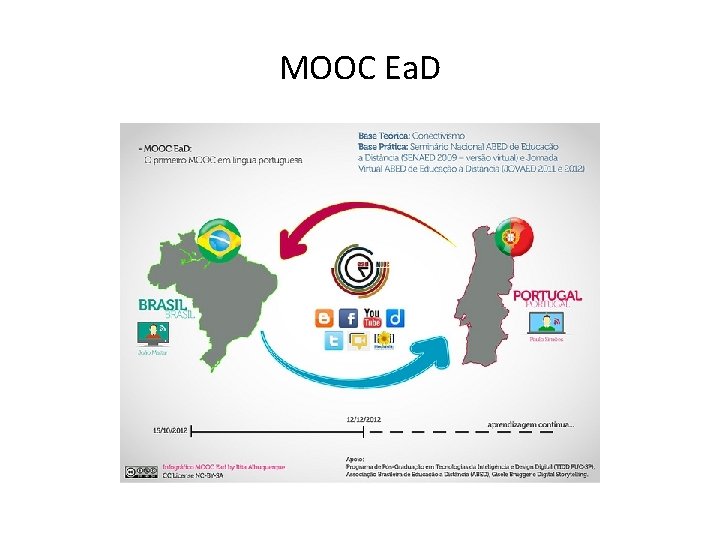 MOOC Ea. D 