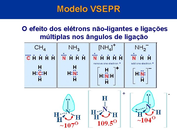 Modelo VSEPR O efeito dos elétrons não-ligantes e ligações múltiplas nos ângulos de ligação Modelo VSEPR O efeito dos elétrons não-ligantes e ligações múltiplas nos ângulos de ligação