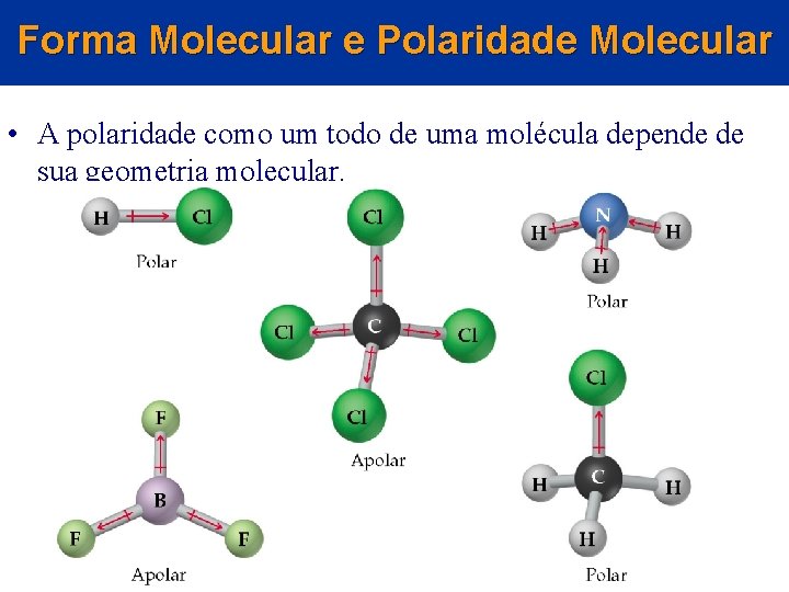 Forma Molecular e Polaridade Molecular • A polaridade como um todo de uma molécula Forma Molecular e Polaridade Molecular • A polaridade como um todo de uma molécula