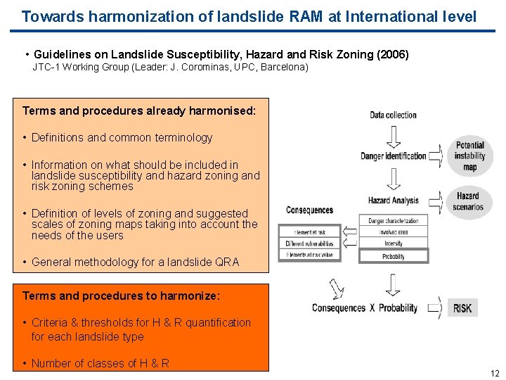 Towards harmonization of landslide RAM at International level • Guidelines on Landslide Susceptibility, Hazard