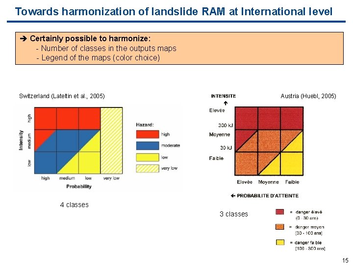 Towards harmonization of landslide RAM at International level Certainly possible to harmonize: - Number