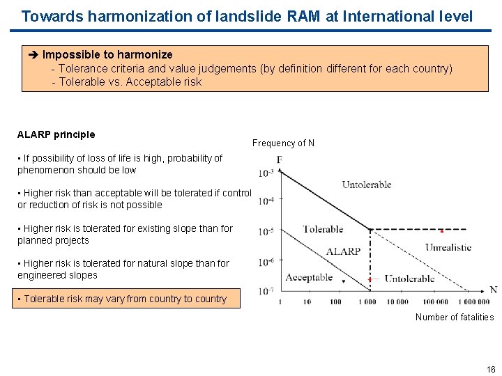 Towards harmonization of landslide RAM at International level Impossible to harmonize - Tolerance criteria