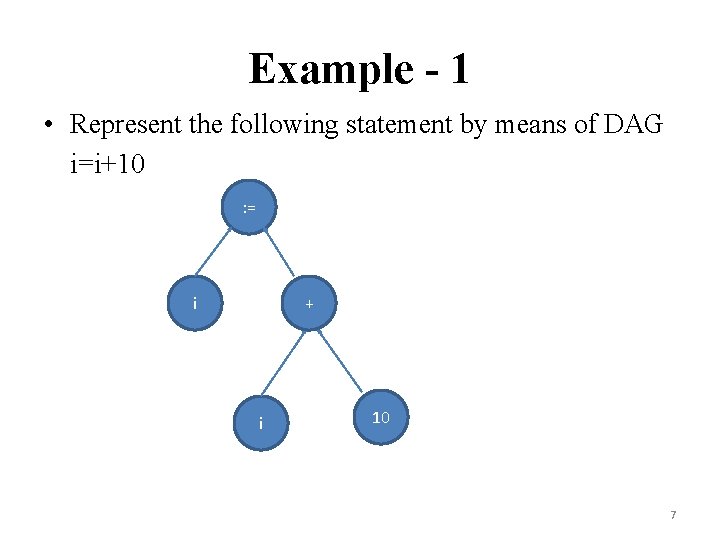 Example - 1 • Represent the following statement by means of DAG i=i+10 :