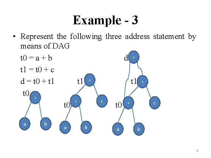 Example - 3 • Represent the following three address statement by means of DAG