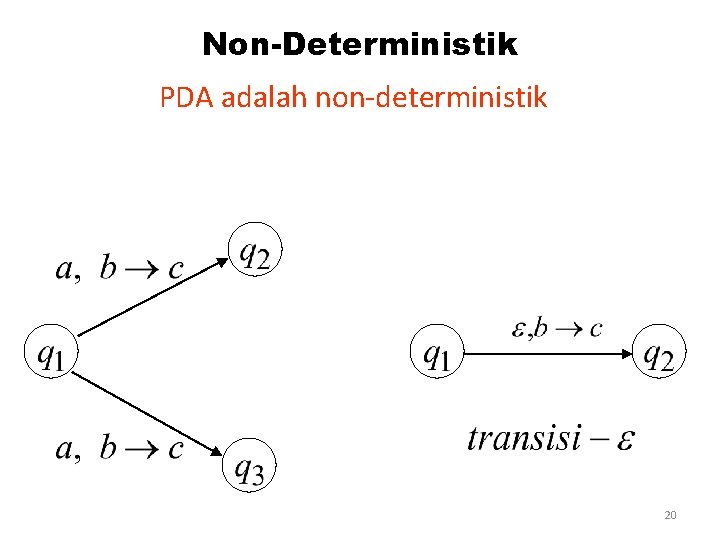 Non-Deterministik PDA adalah non-deterministik 20 