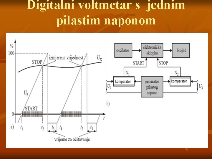 Digitalni voltmetar s jednim pilastim naponom 