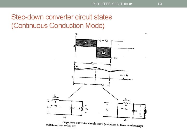 Dept. of EEE, GEC, Thrissur Step-down converter circuit states (Continuous Conduction Mode) 10 