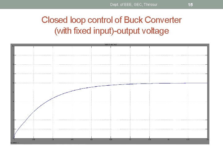 Dept. of EEE, GEC, Thrissur Closed loop control of Buck Converter (with fixed input)-output