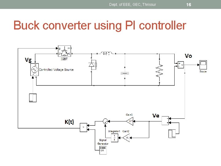 Dept. of EEE, GEC, Thrissur 16 Buck converter using PI controller 