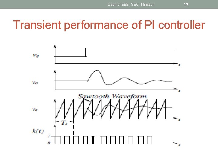 Dept. of EEE, GEC, Thrissur 17 Transient performance of PI controller 