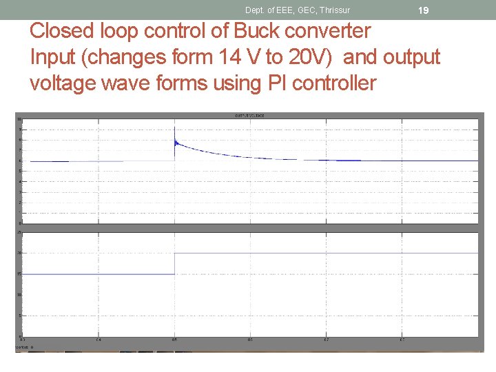 Dept. of EEE, GEC, Thrissur 19 Closed loop control of Buck converter Input (changes