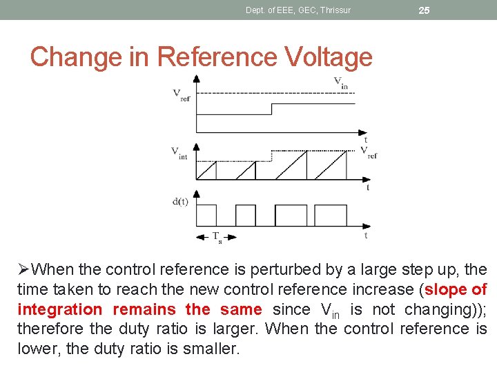 Dept. of EEE, GEC, Thrissur 25 Change in Reference Voltage ØWhen the control reference