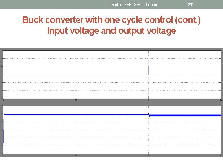 Dept. of EEE, GEC, Thrissur 27 Buck converter with one cycle control (cont. )