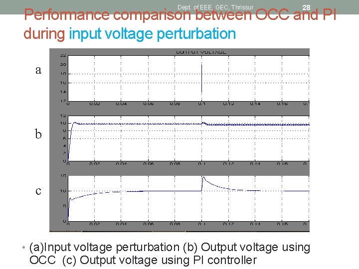 Dept. of EEE, GEC, Thrissur 28 Performance comparison between OCC and PI during input