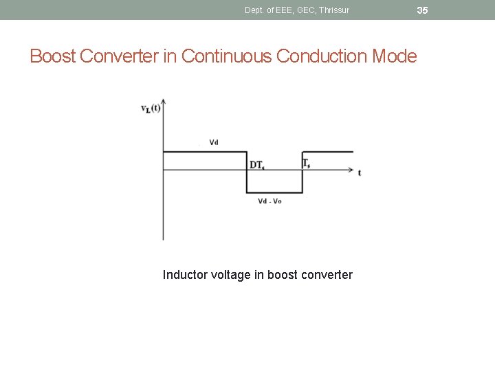 Dept. of EEE, GEC, Thrissur 35 Boost Converter in Continuous Conduction Mode Inductor voltage