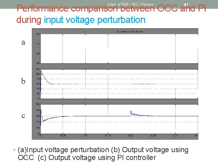 Dept. of EEE, GEC, Thrissur 41 Performance comparison between OCC and PI during input